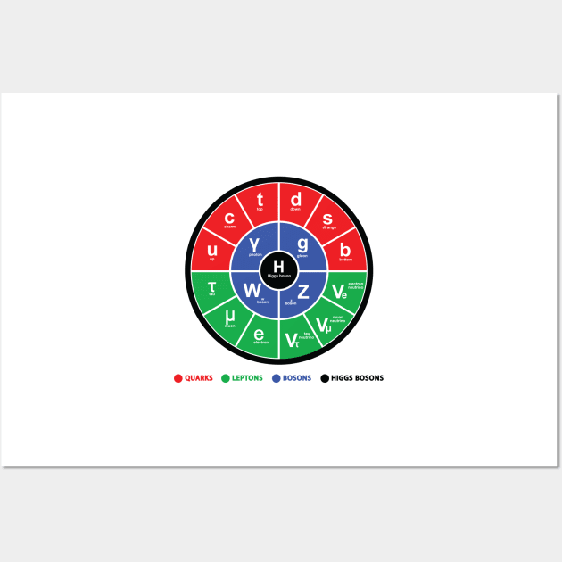 Standard Model Of Particle Physics Wall Art by ScienceCorner